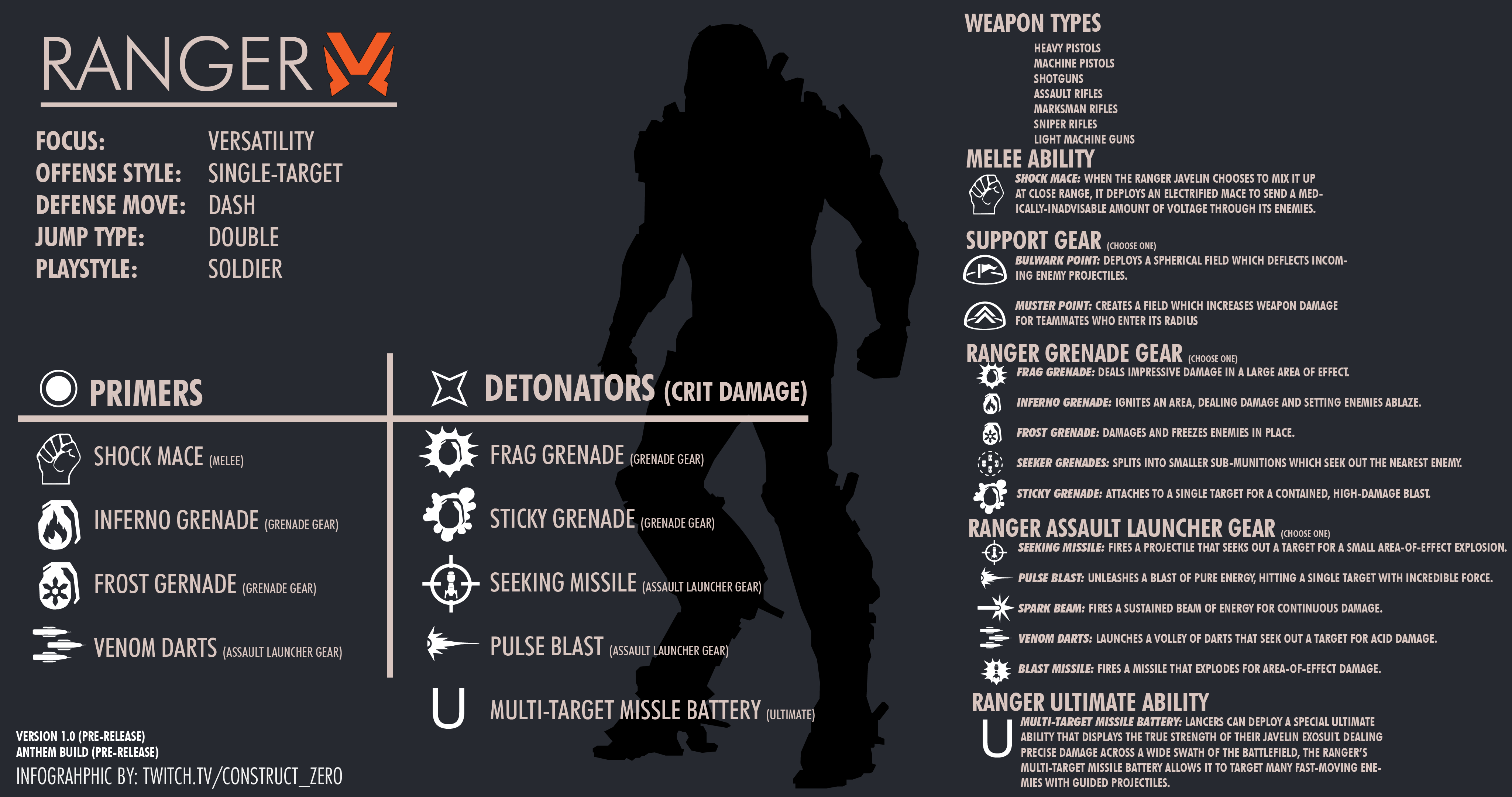 Ranger-Inforgraphic-VER-1.0