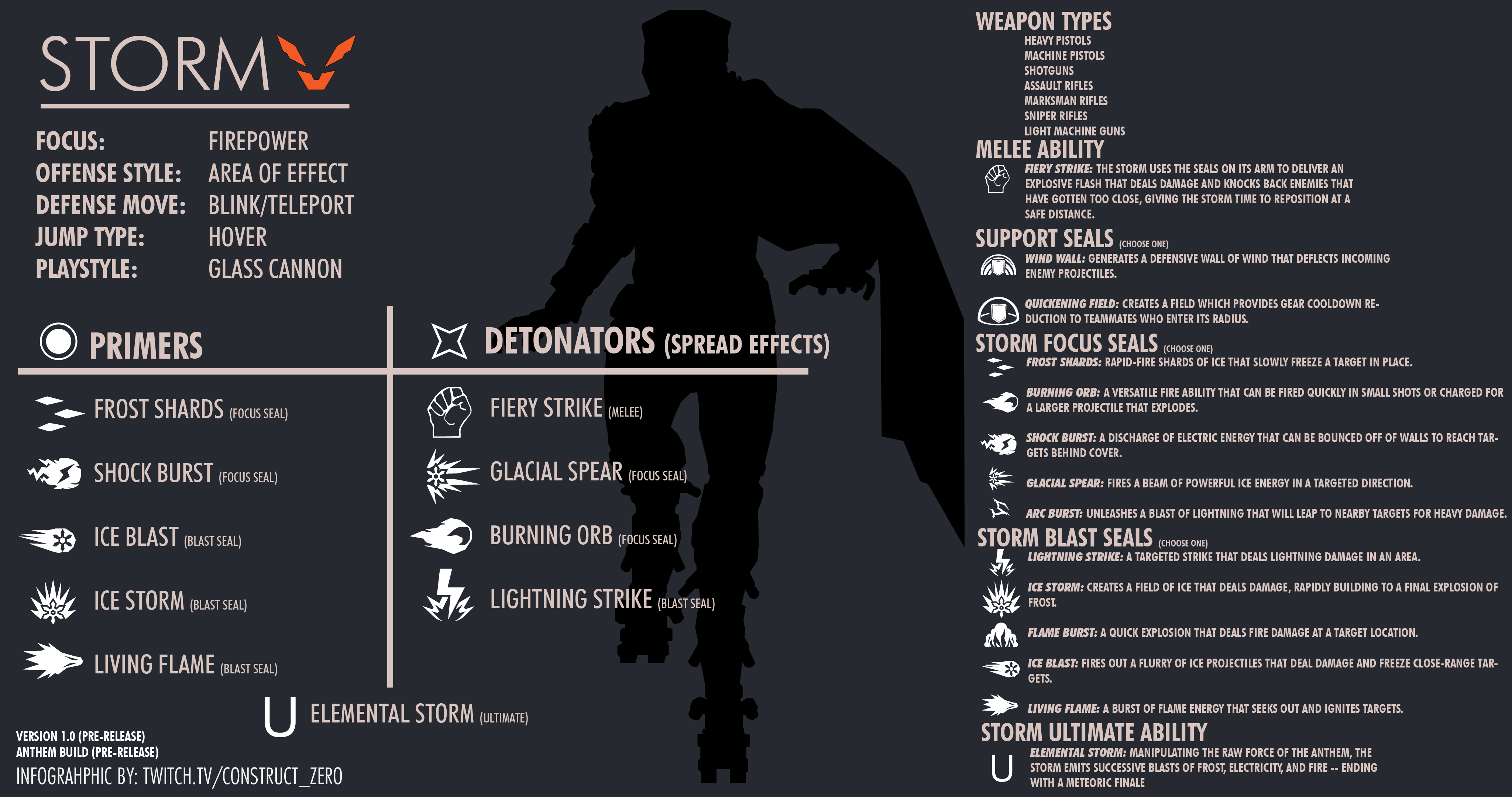 Storm-Infographic-VER-1.0
