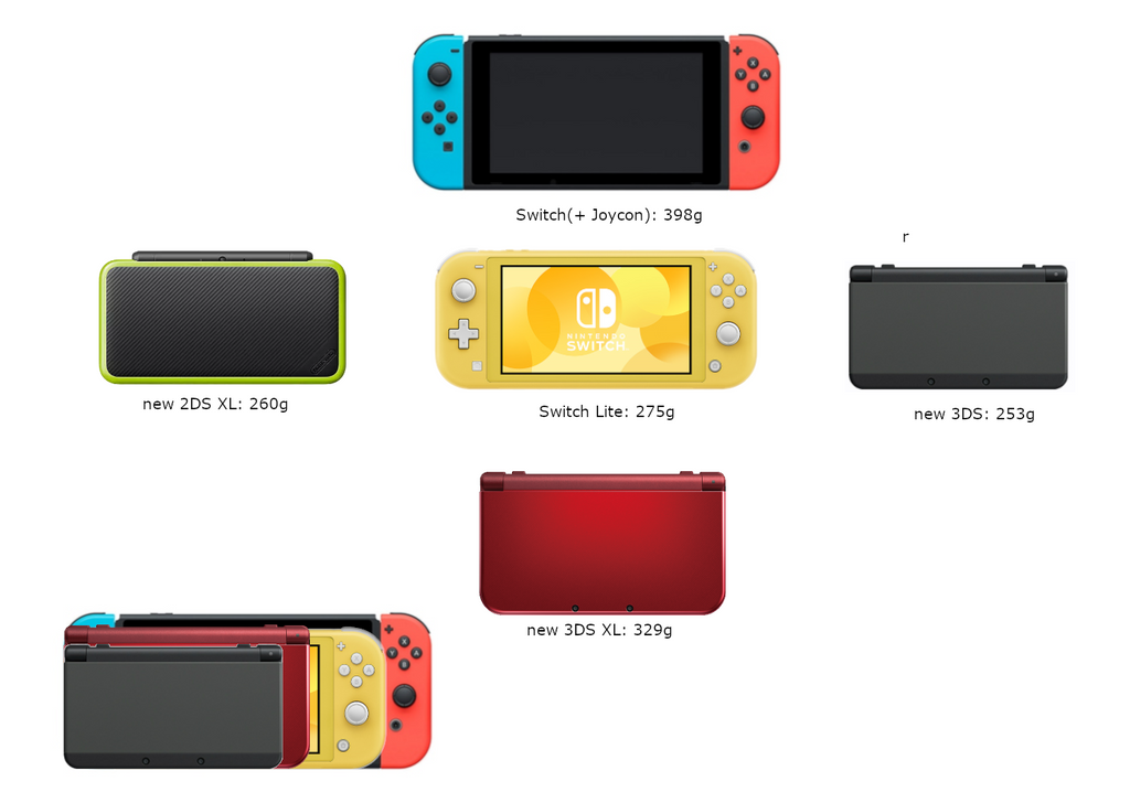 amatør Gym Bliver til Nintendo Switch Lite Size and Weight Comparison With Nintendo 3DS