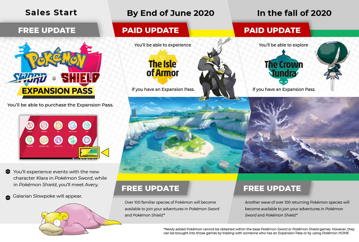 pokémon sword and shield expansions