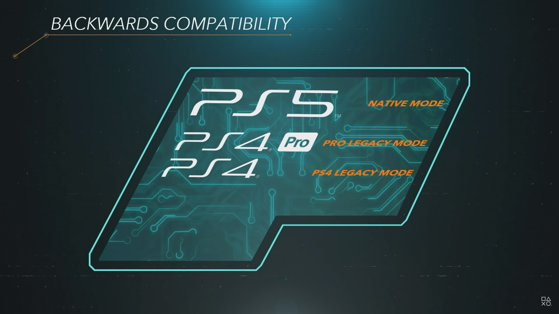 PS5 BC Will Support Almost 4000 PS4 At With High Resolution FPS