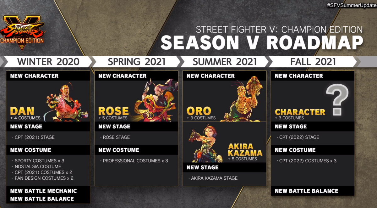 street fighter 6 roster predictions