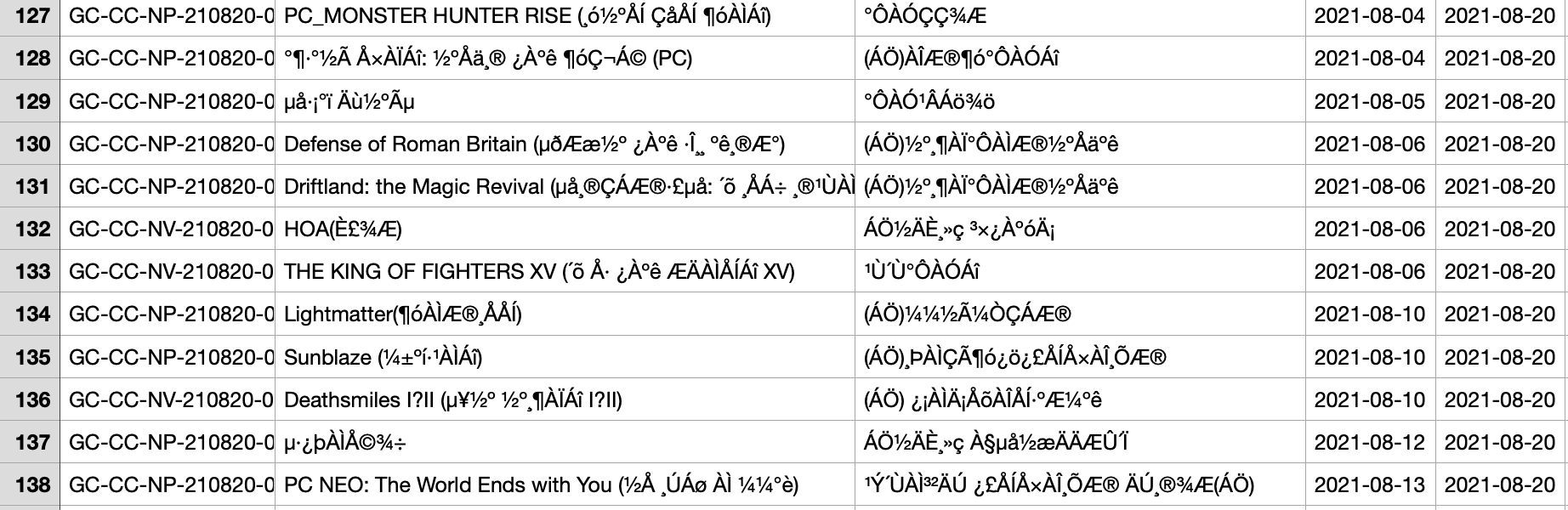 Monster Hunter Rise, Capcom Database