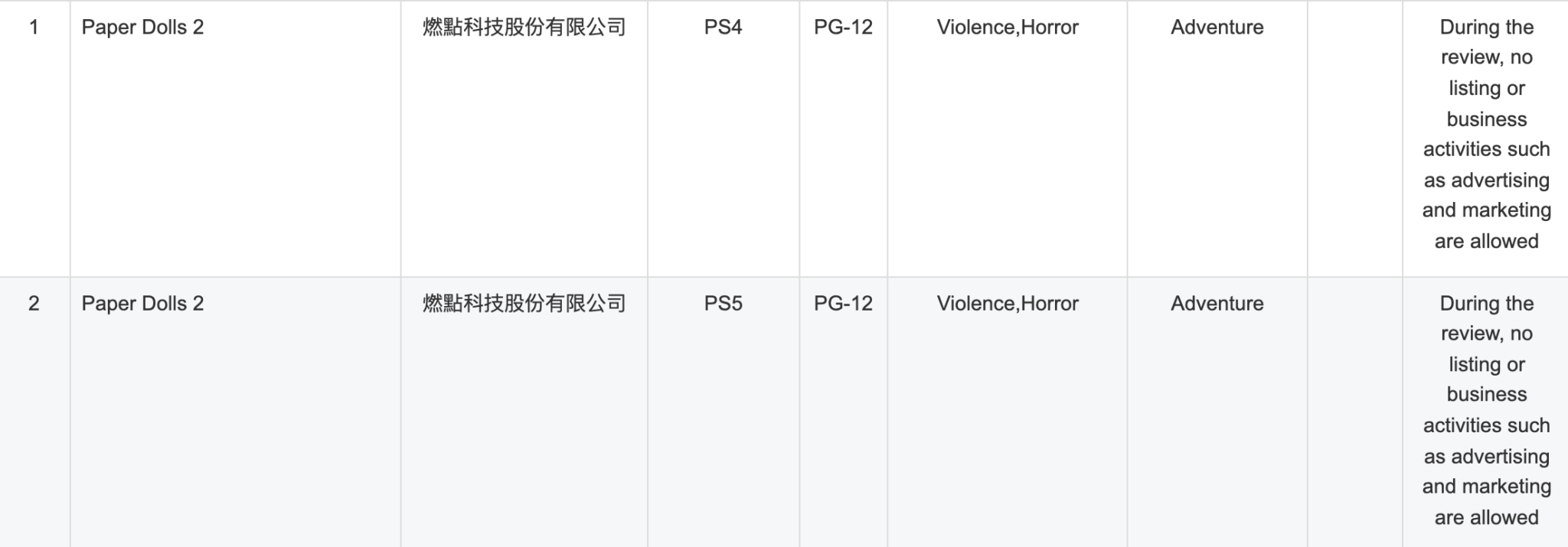 Chinese FPS Survival Horror Paper Dolls 2 Is Coming To PS4 and PS5