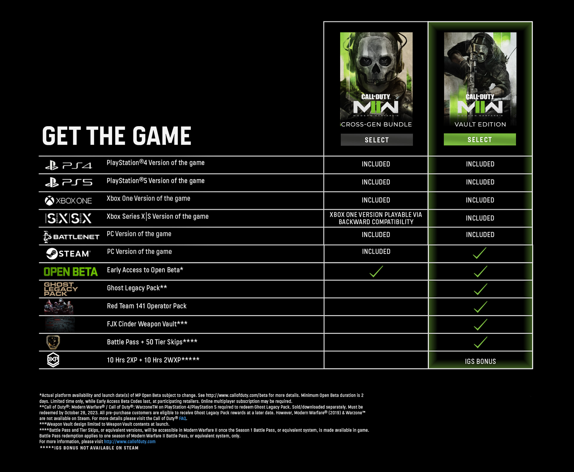 Modern Warfare 2 Release Date, PreOrder, And Open Beta Details