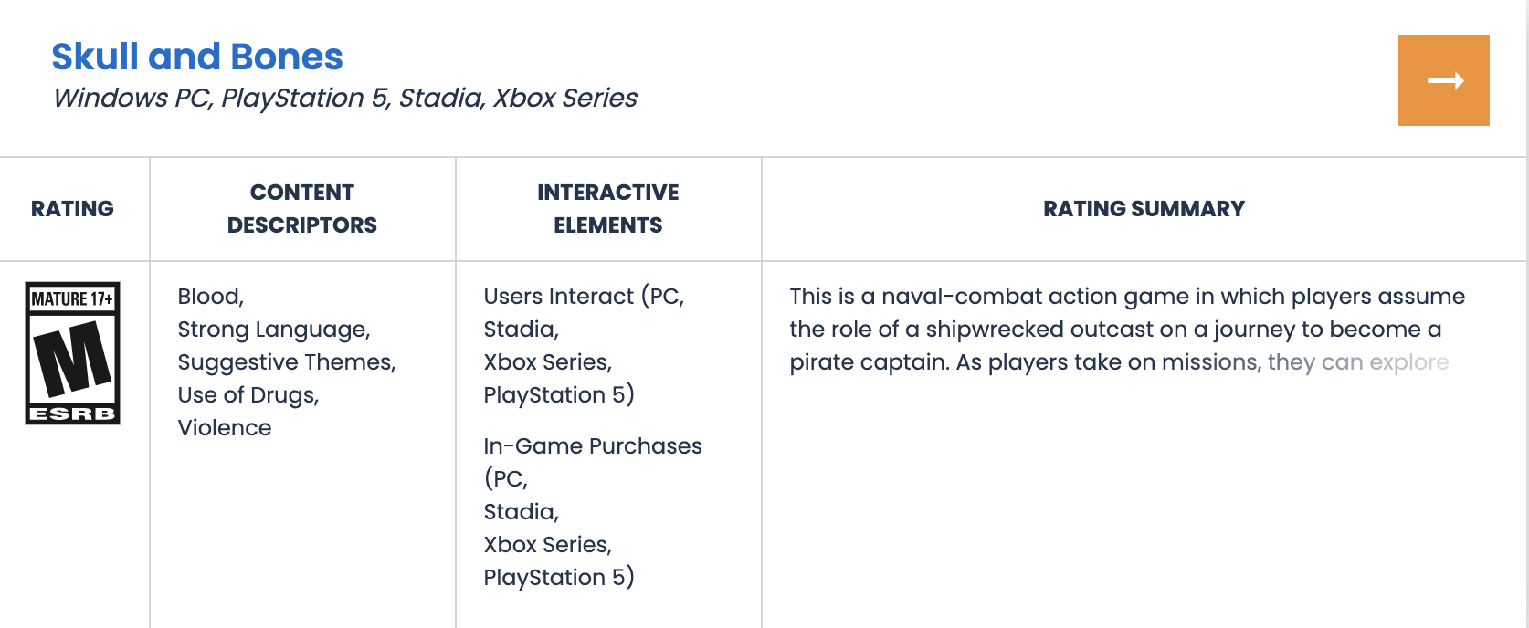 Skull and Bones ESRB listing appears, this thing might actually be  happening