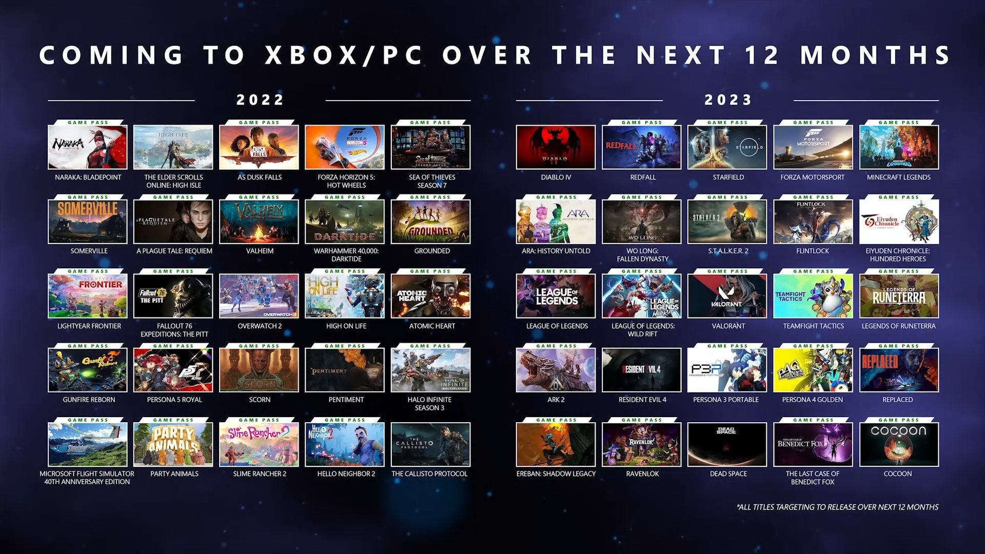 Game Pass Xbox Games 2025