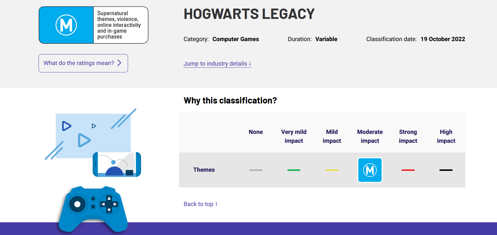 Hogwarts legacy rated