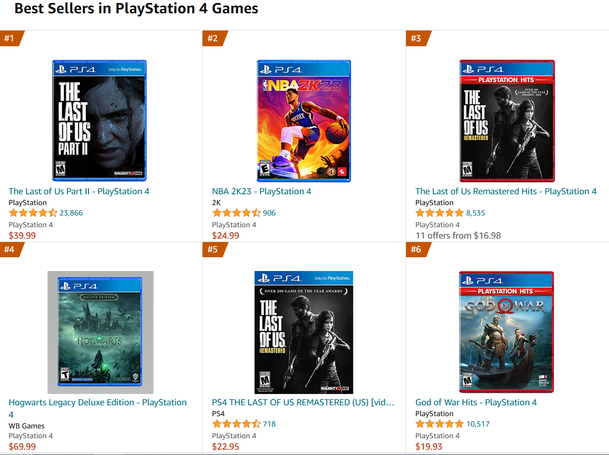 The last of us tv show game sales