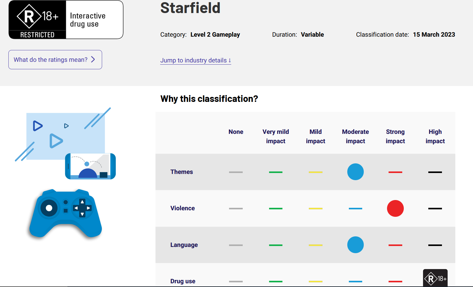 Starfield rated