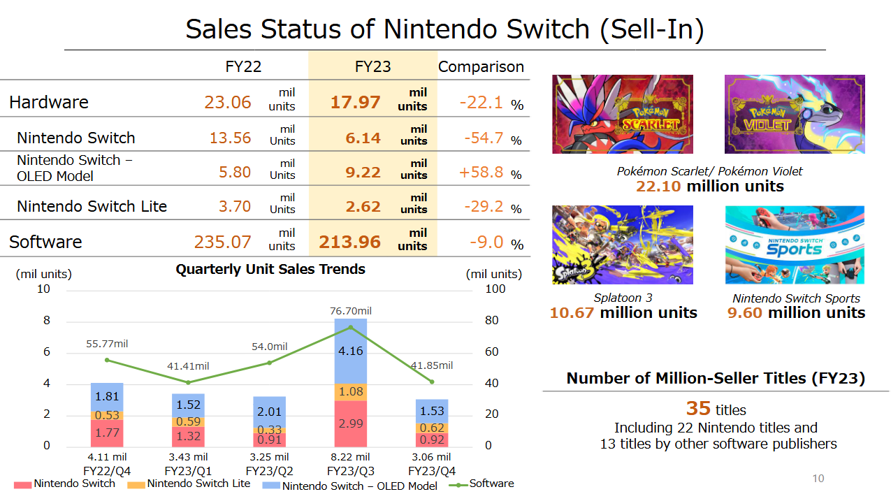 Nintendo switch successor 2024