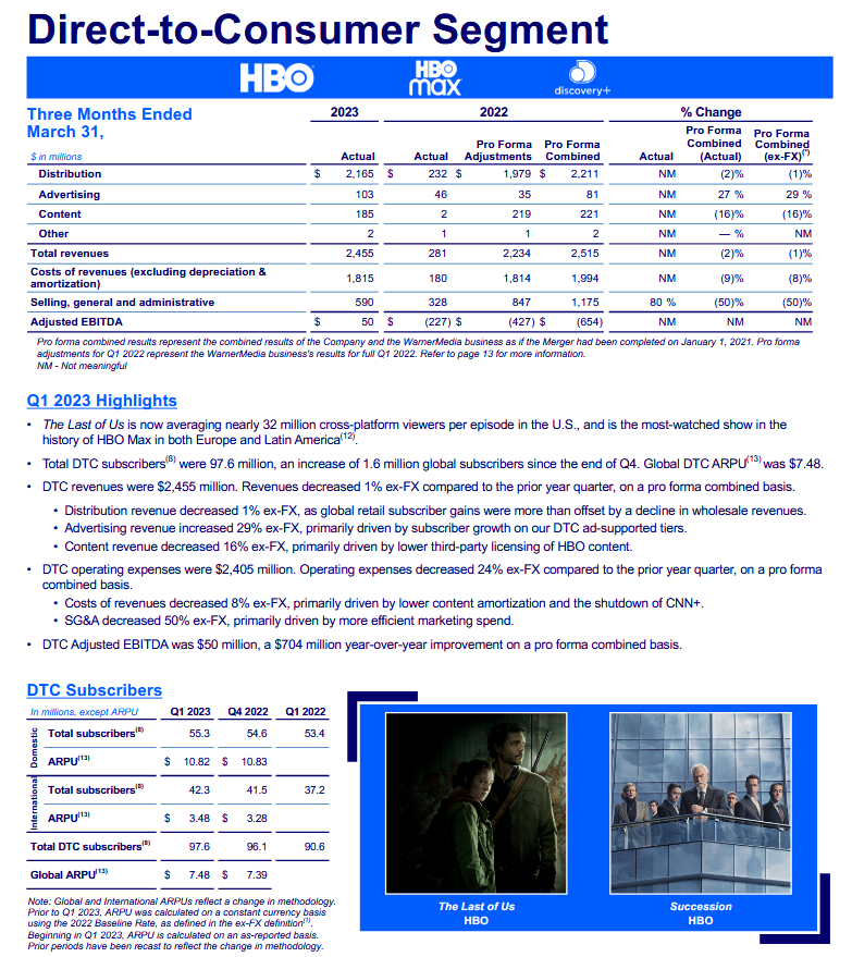 The last of us hbo most watched