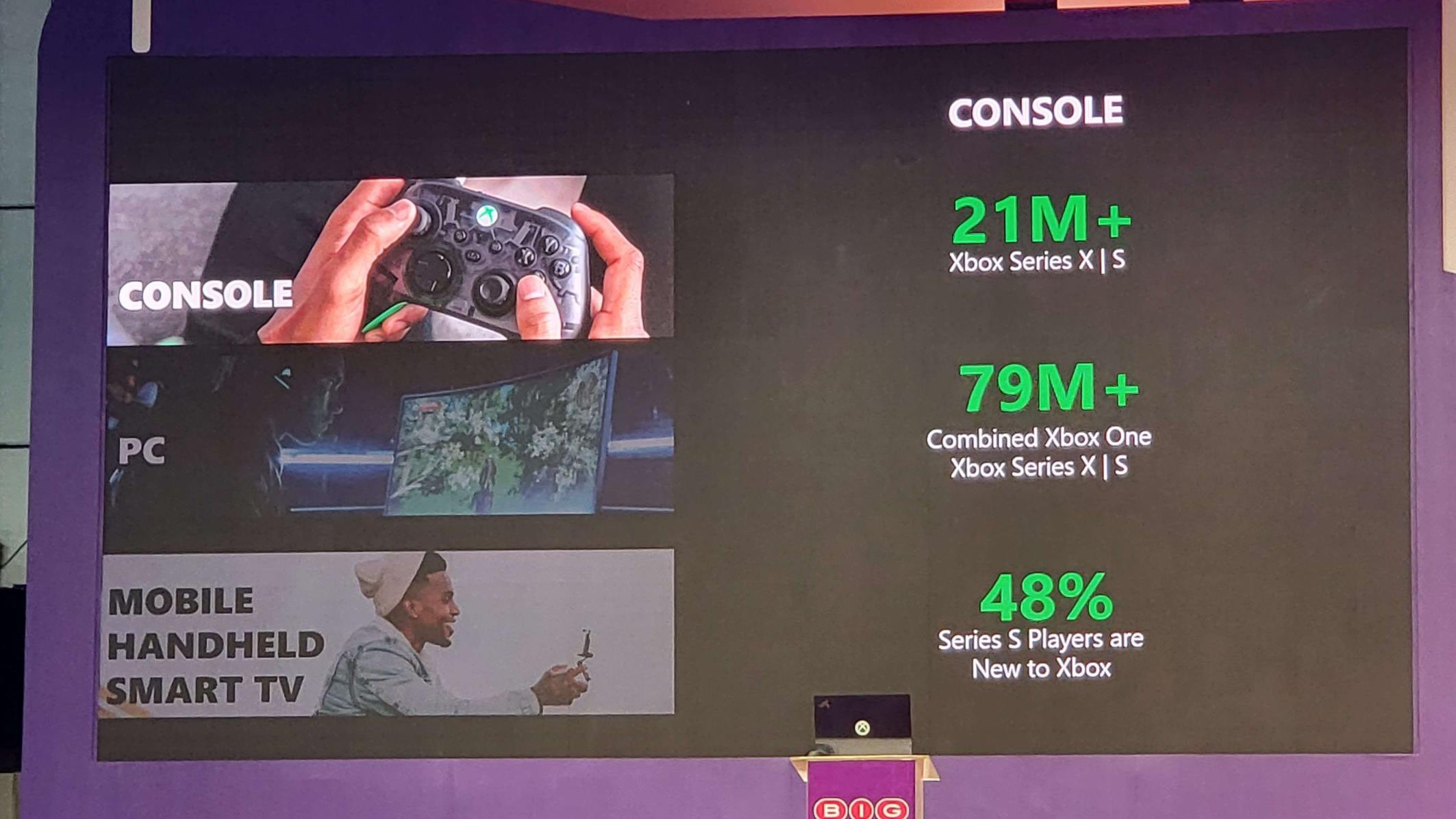 Xbox series sales