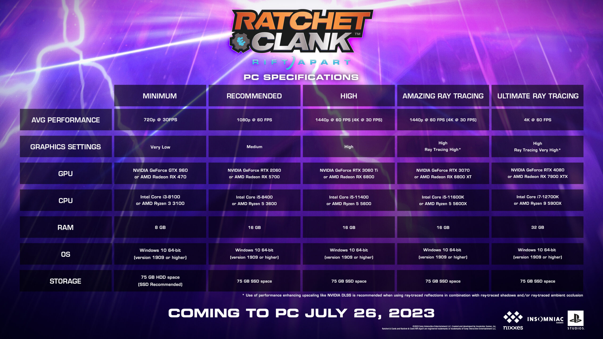 ratchet clank rift apart pc system requirements