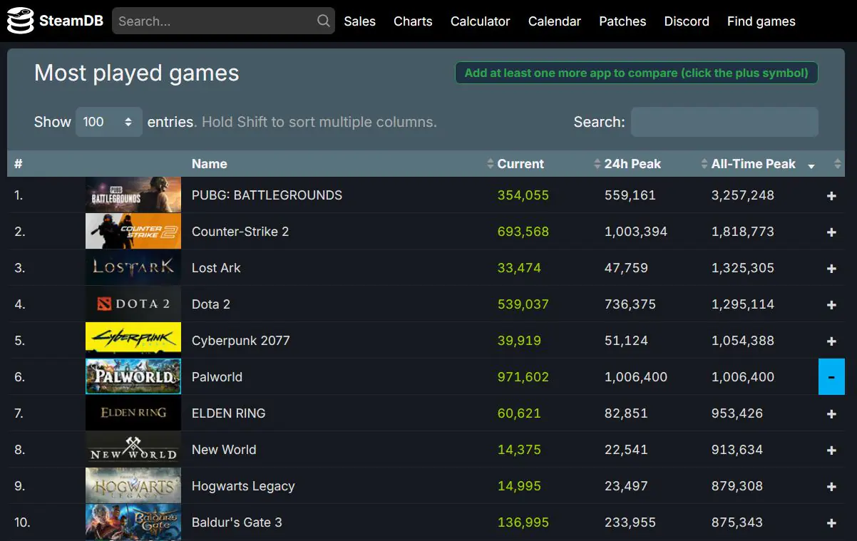Palworld concurrent players