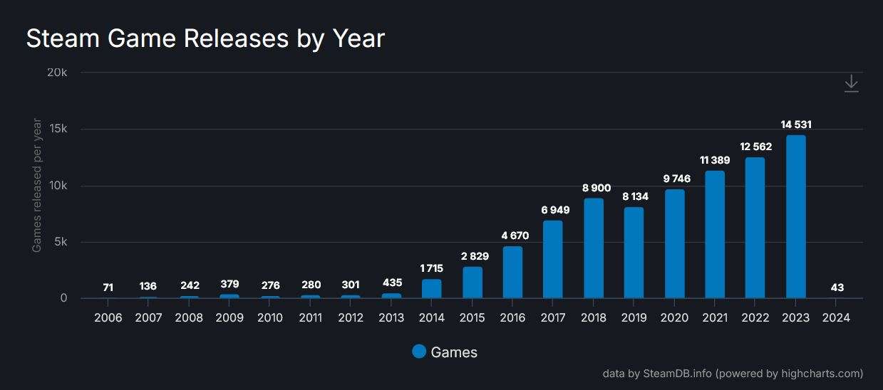 Steam record 2023