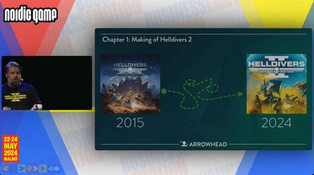 Helldivers 2 budget