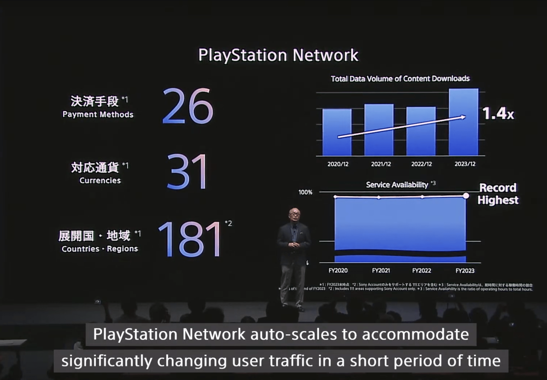 Ps5 sales