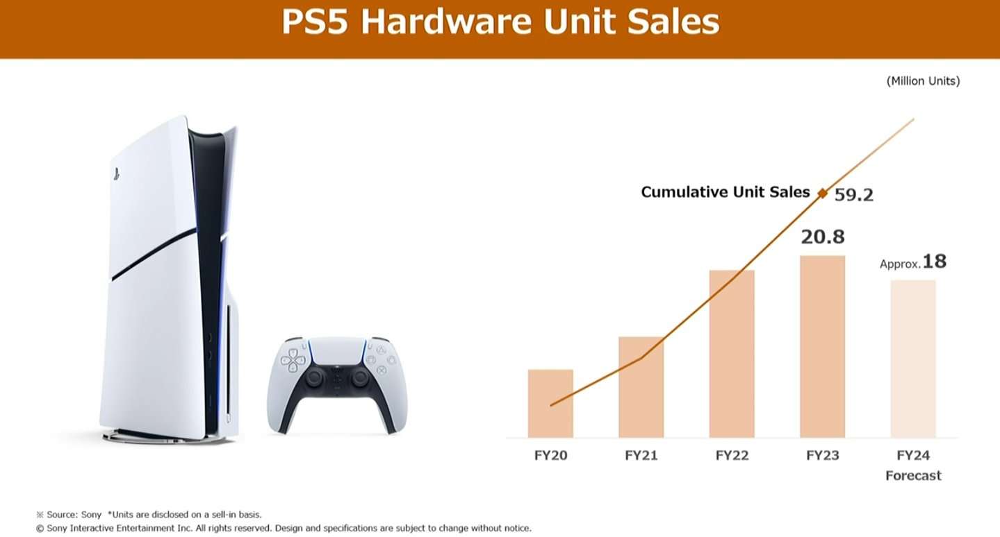 Helldivers 2 sales