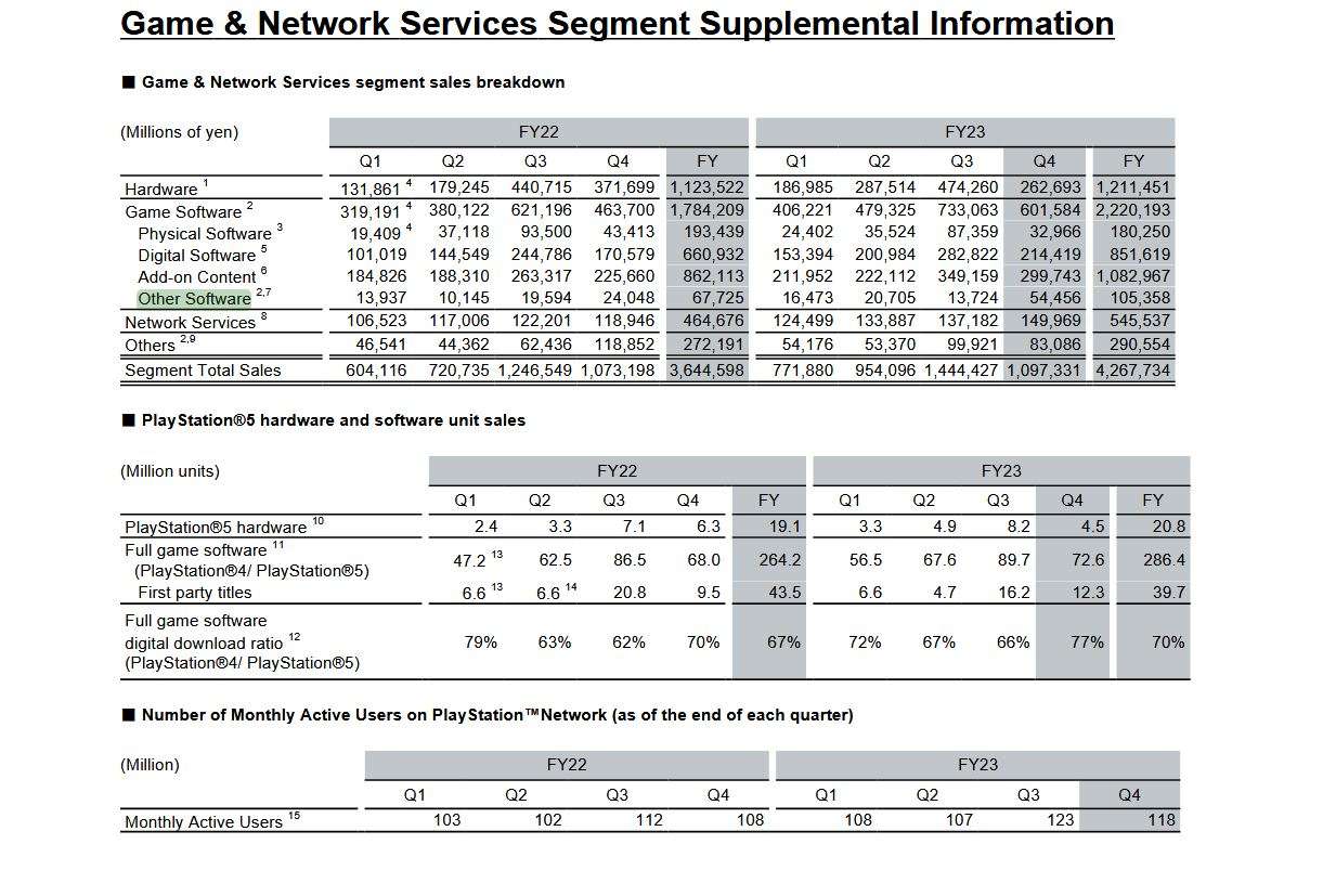 Playstation first party revenue pc