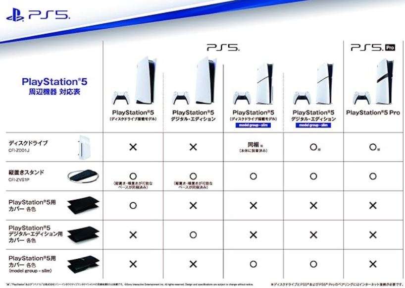Ps5 pro faceplates