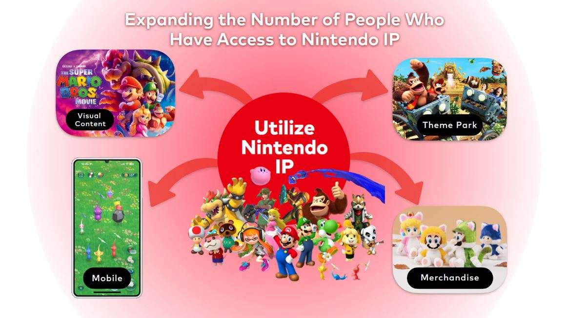 Nintendo 3rd party