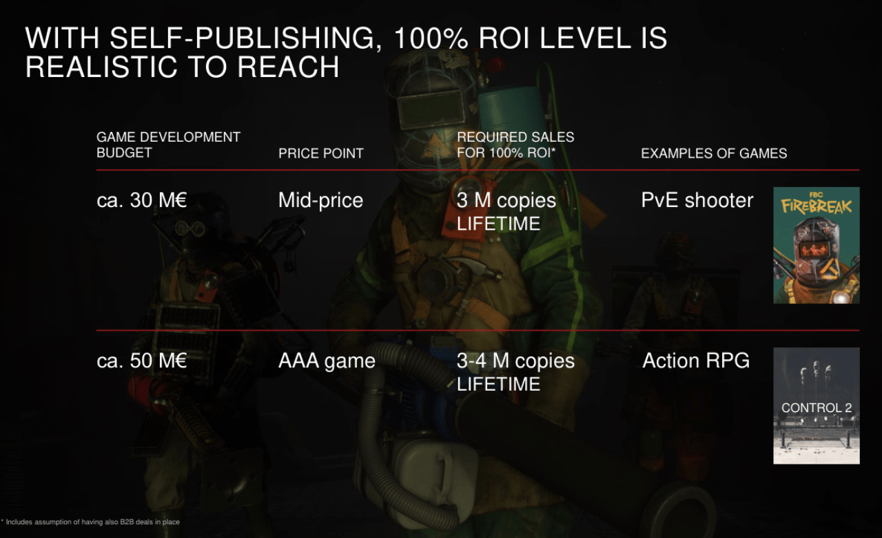 Control 2 sales