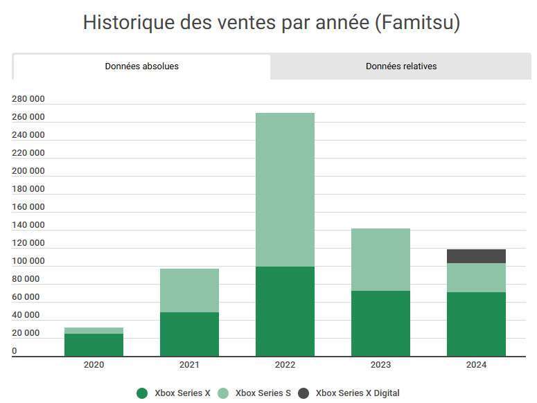 Xbox series sales france