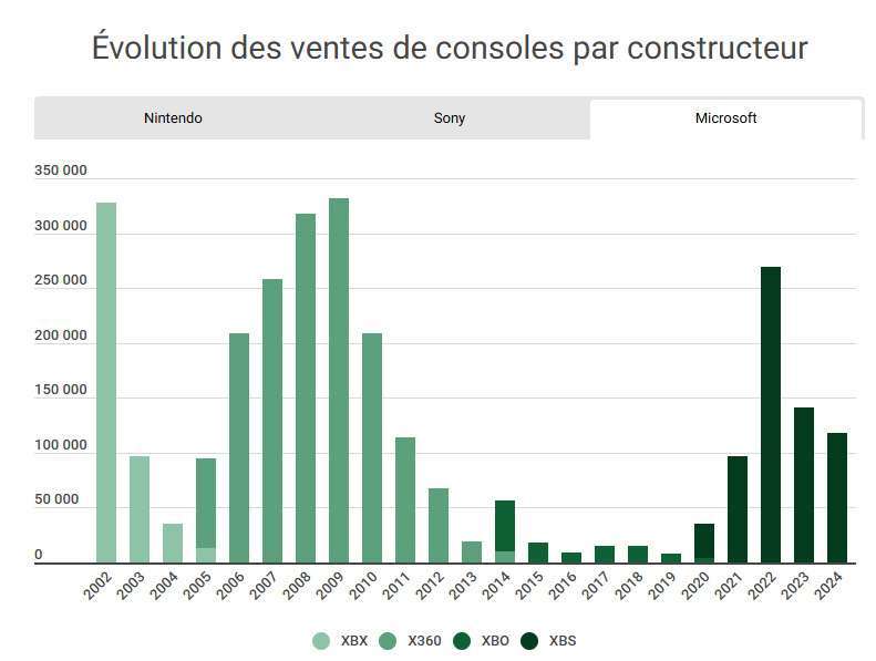 Xbox series sales france