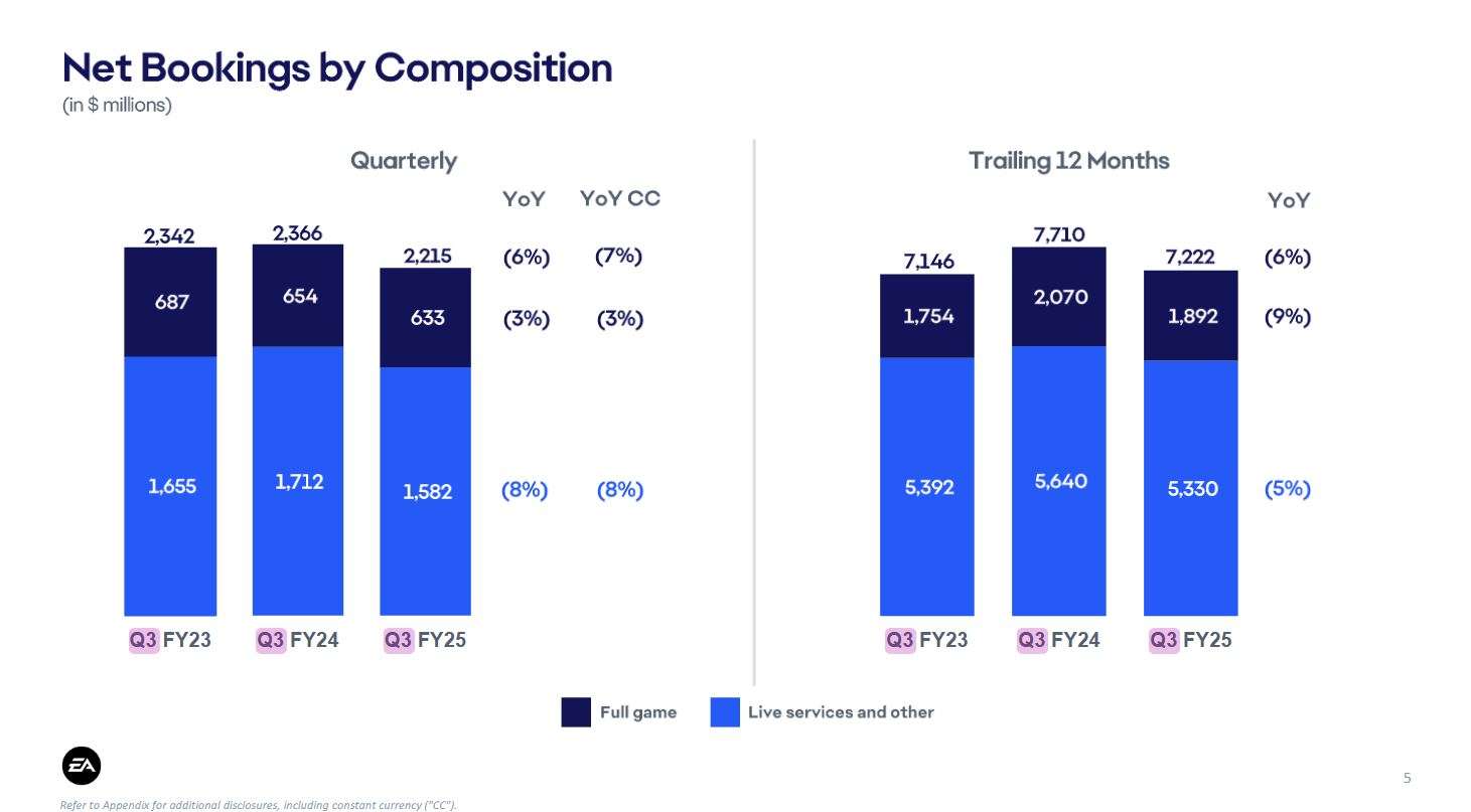 Dragon age the veilguard live service