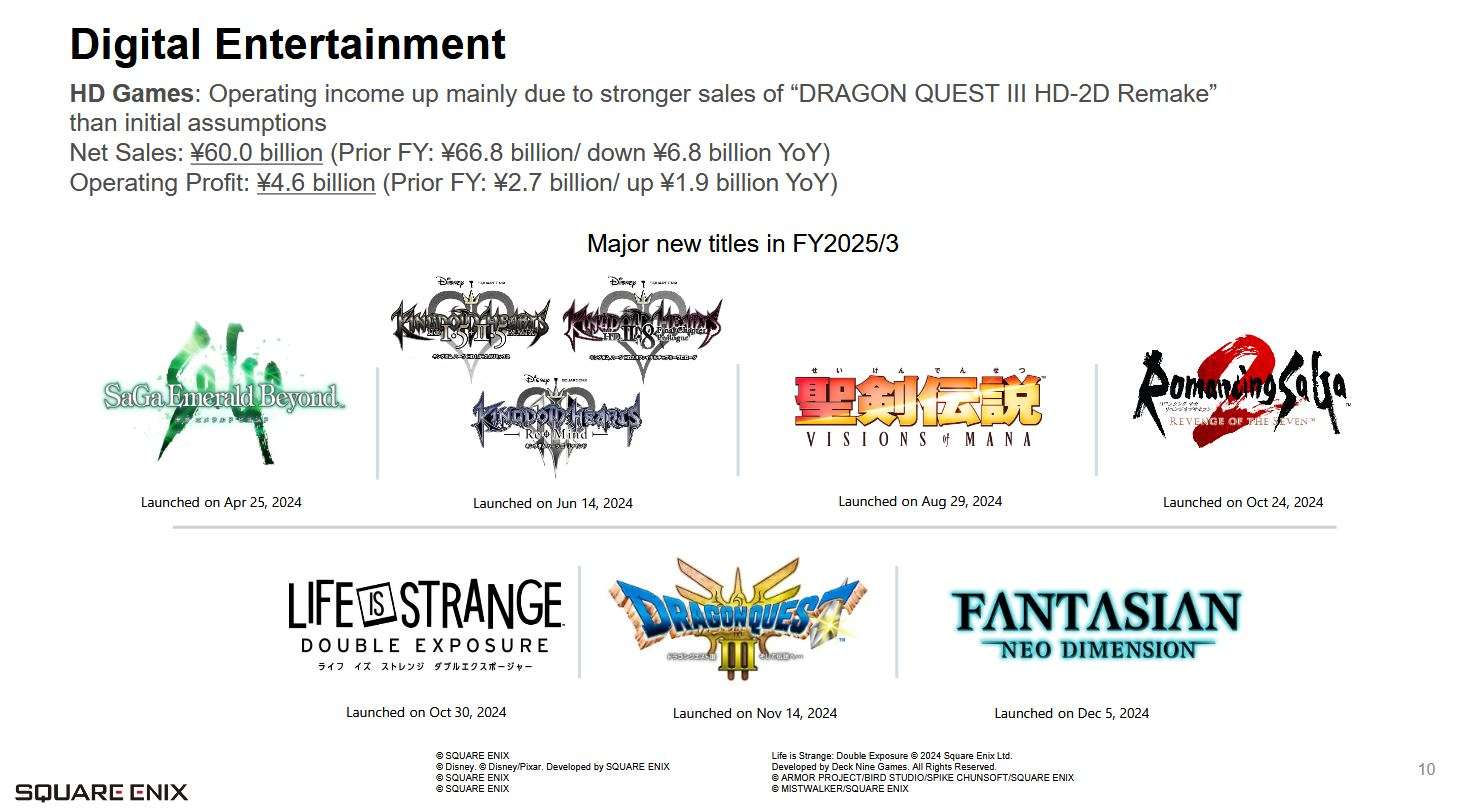 Dragon quest III remake sales