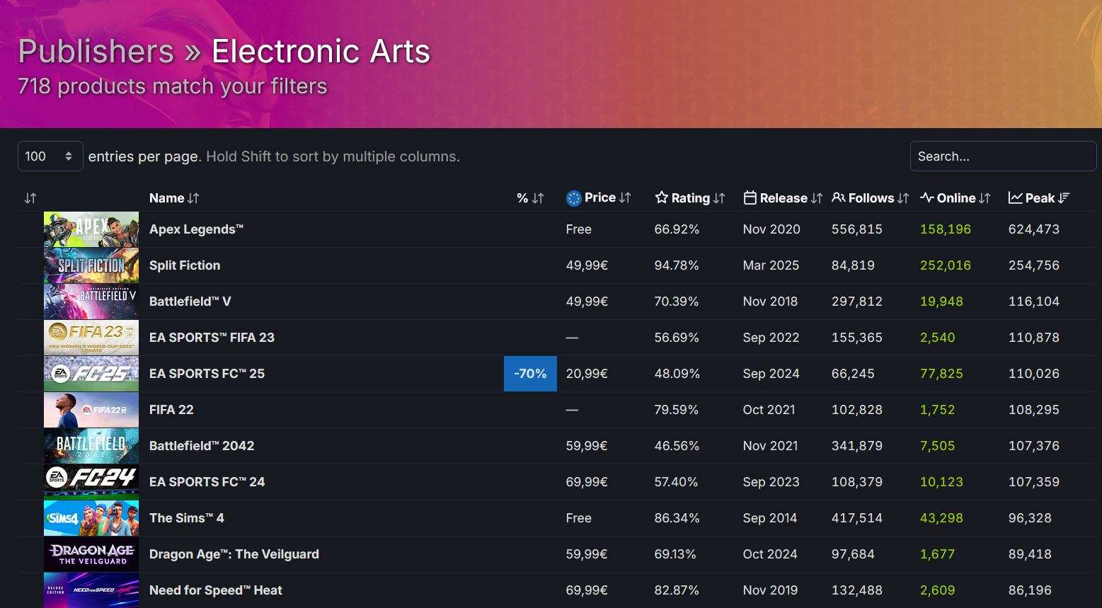 Split fiction steam