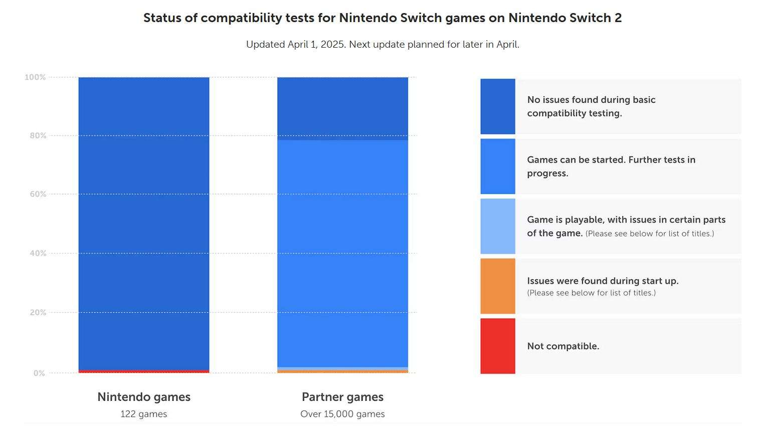 Nintendo switch 2 backwards compatibility