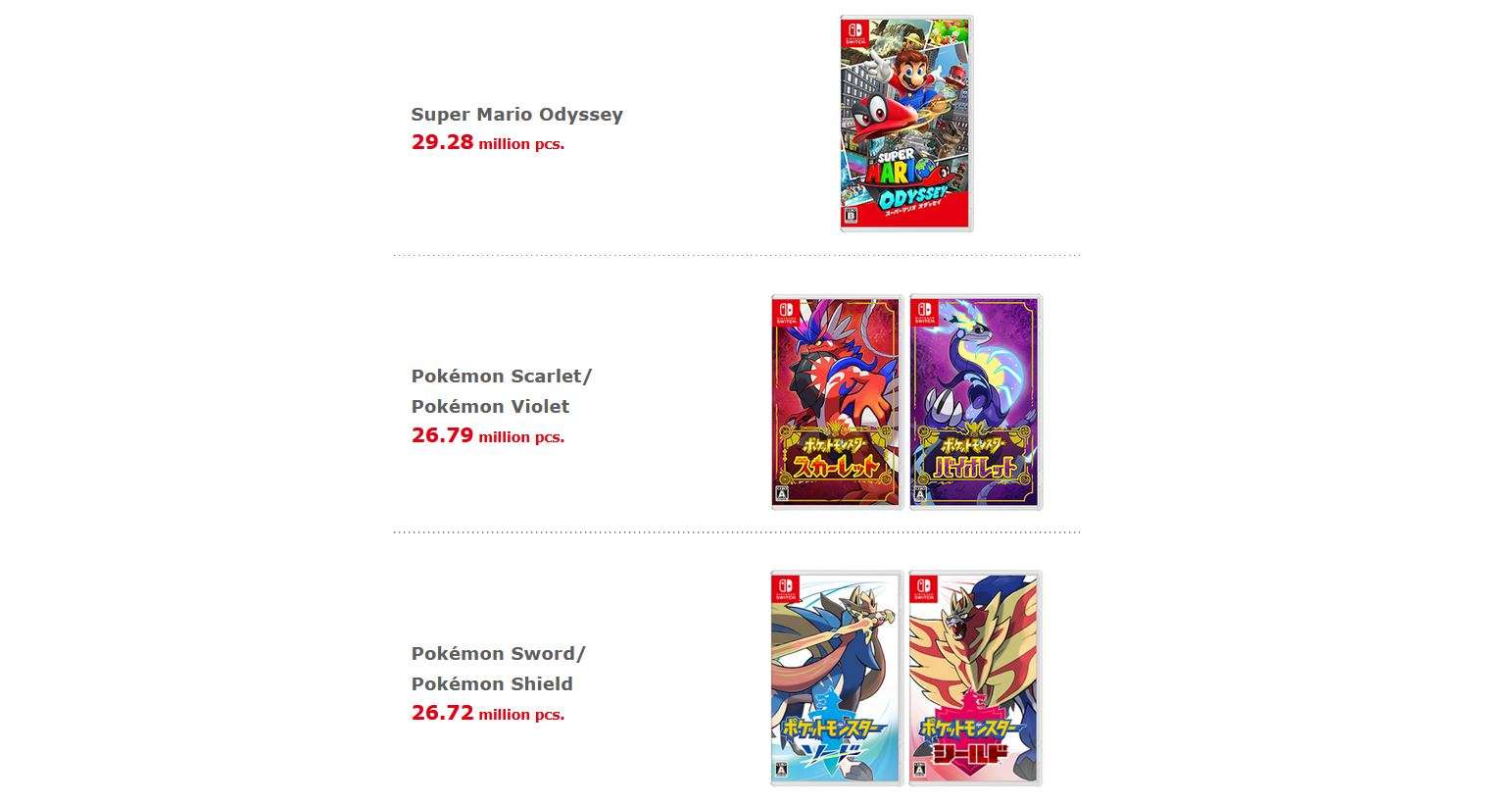 Pokemon scarlet violet best-selling
