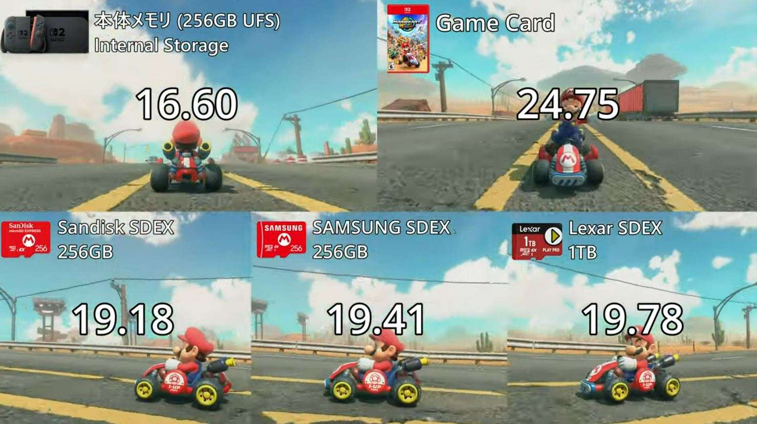 Nintendo switch 2 load times