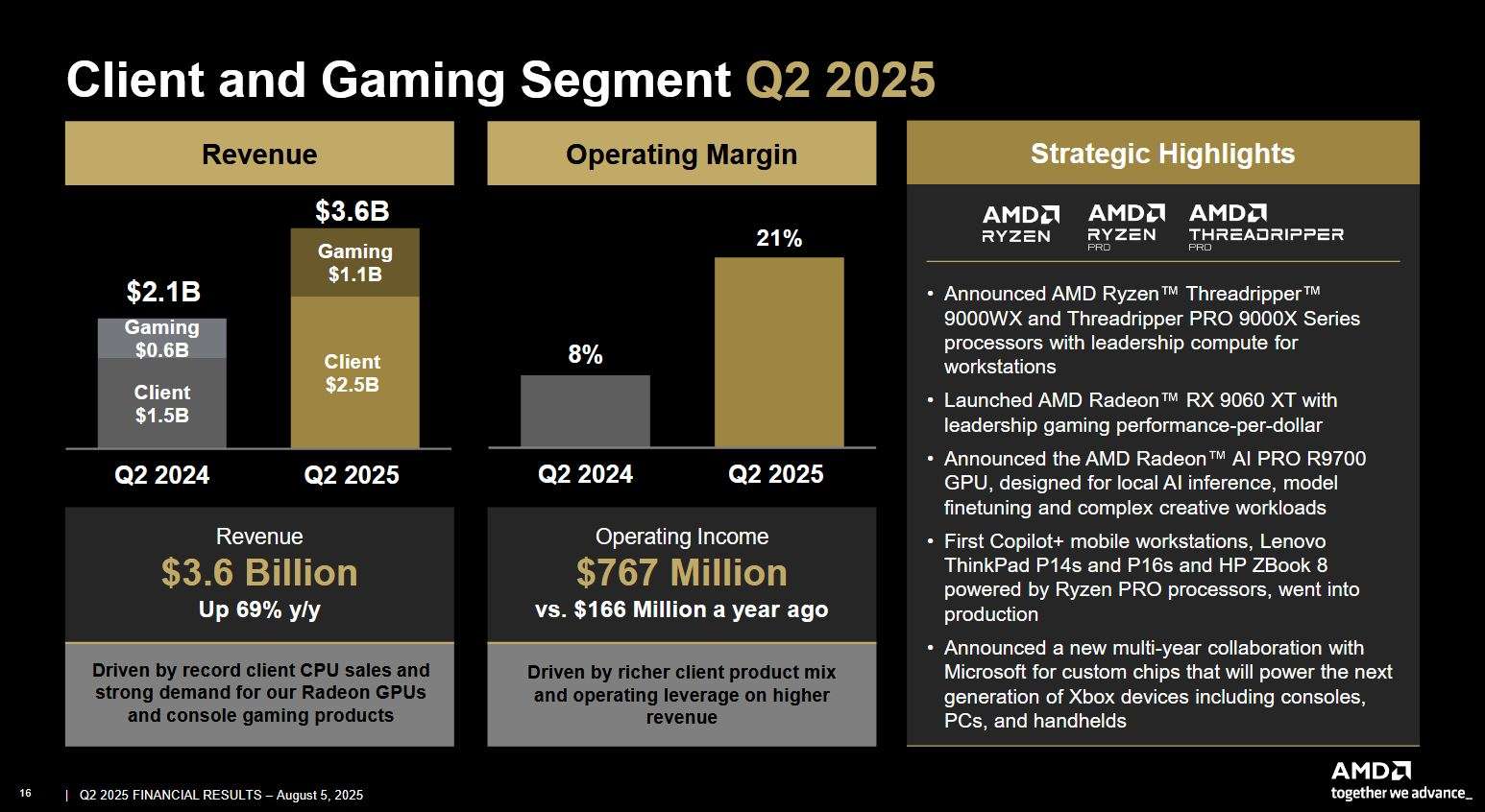 Amd xbox pc