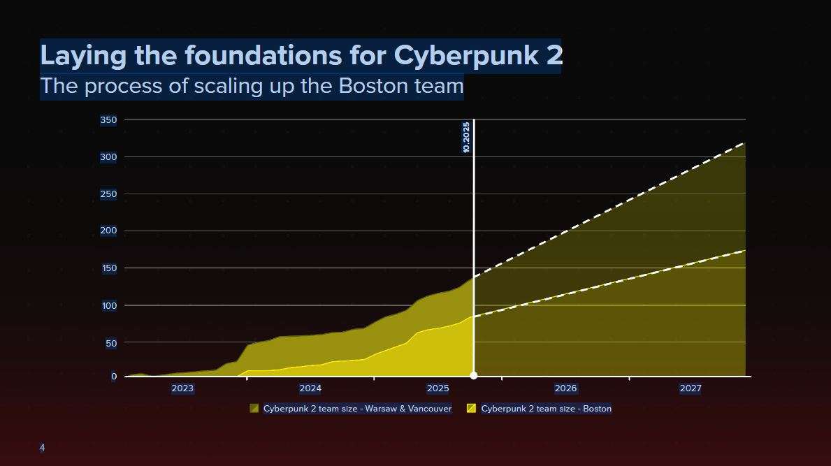 Cyberpunk 2 the game awards