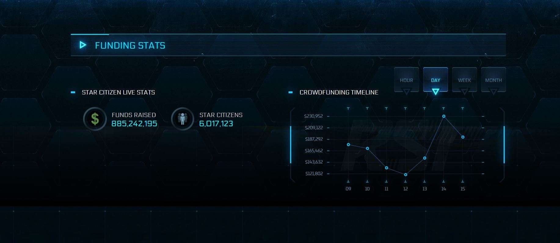 Star citizen crowdfunding