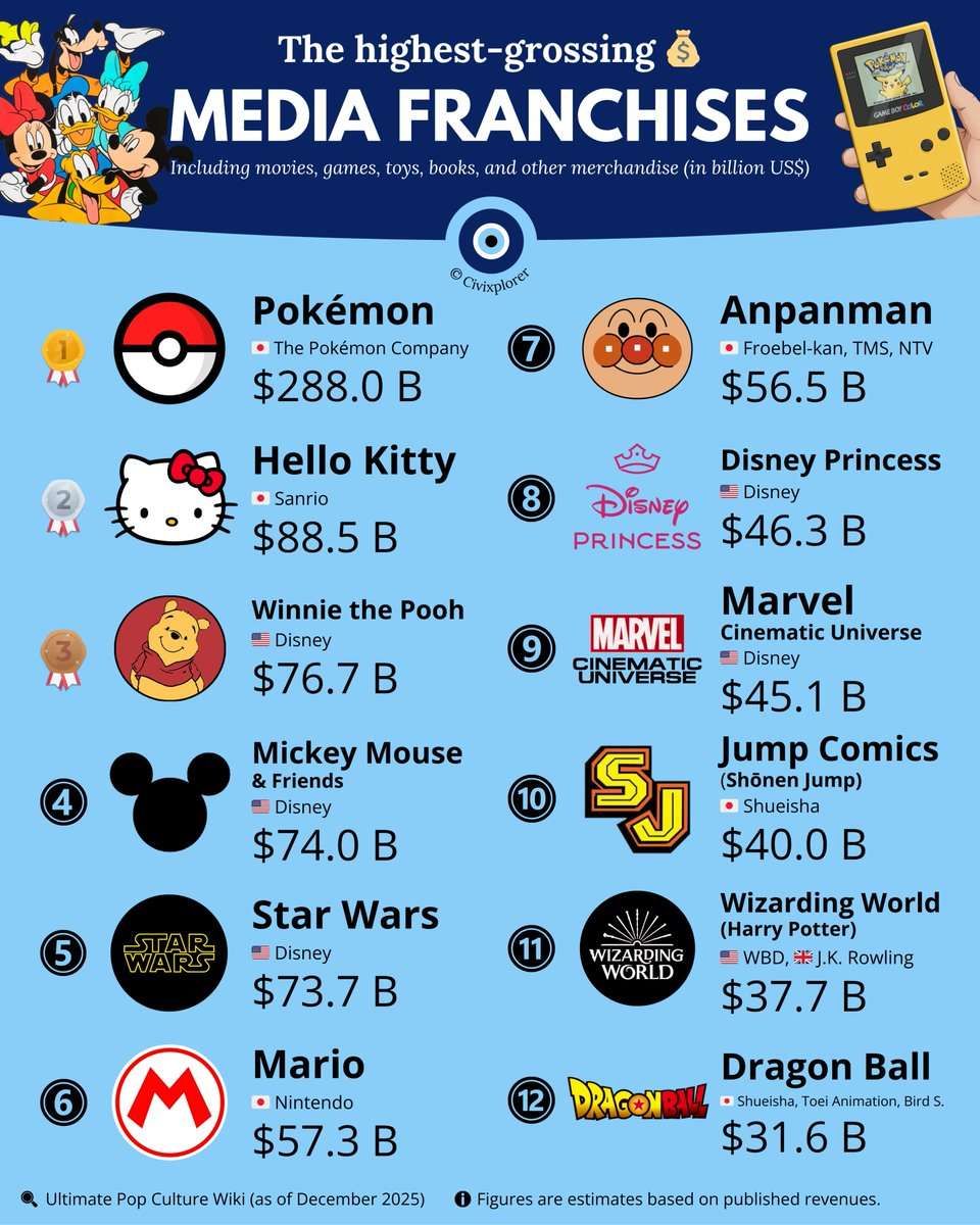 Pokemon franchise