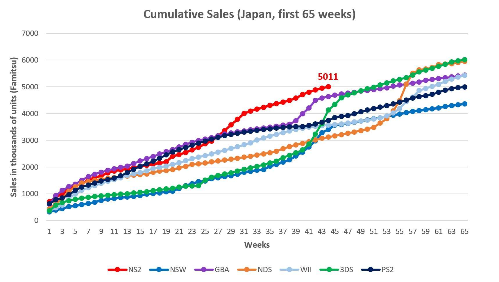 Nintendo switch 2 sales