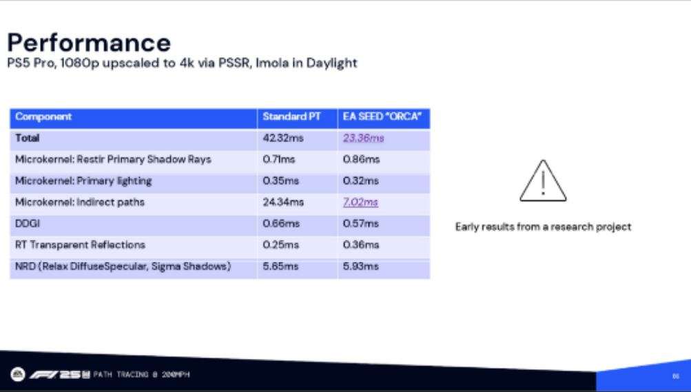 Ps5 pro path tracing