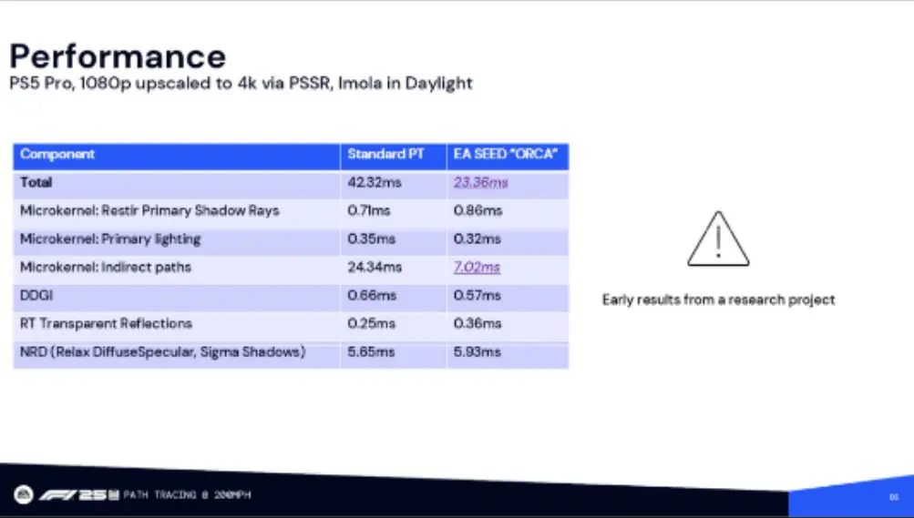 Ps5 pro path tracing