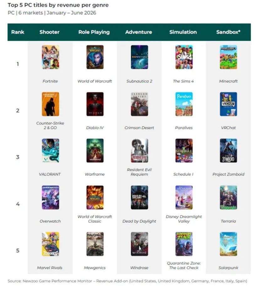 Playstation growth gta vi